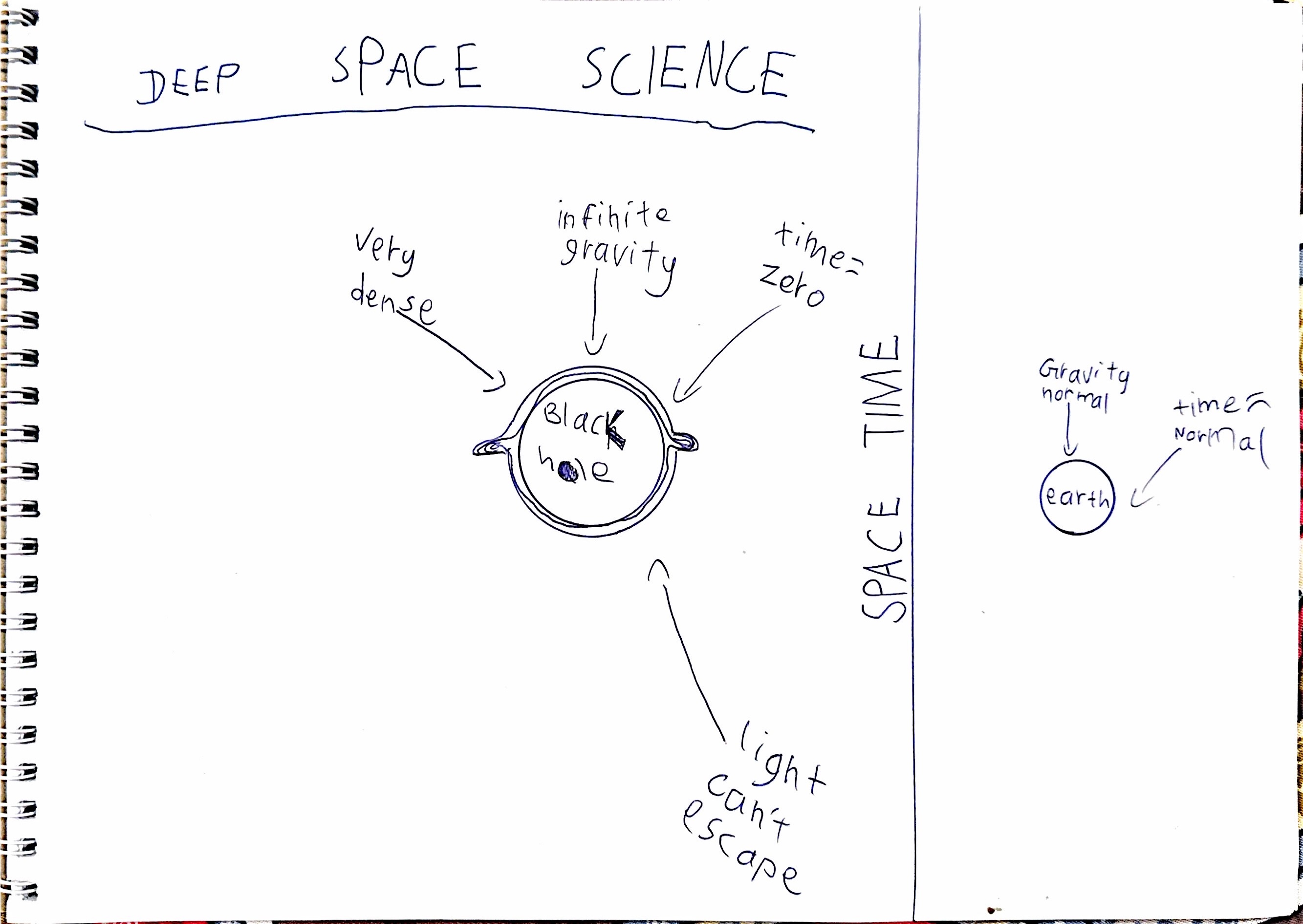 Deep Space Drawing by Dhruvan