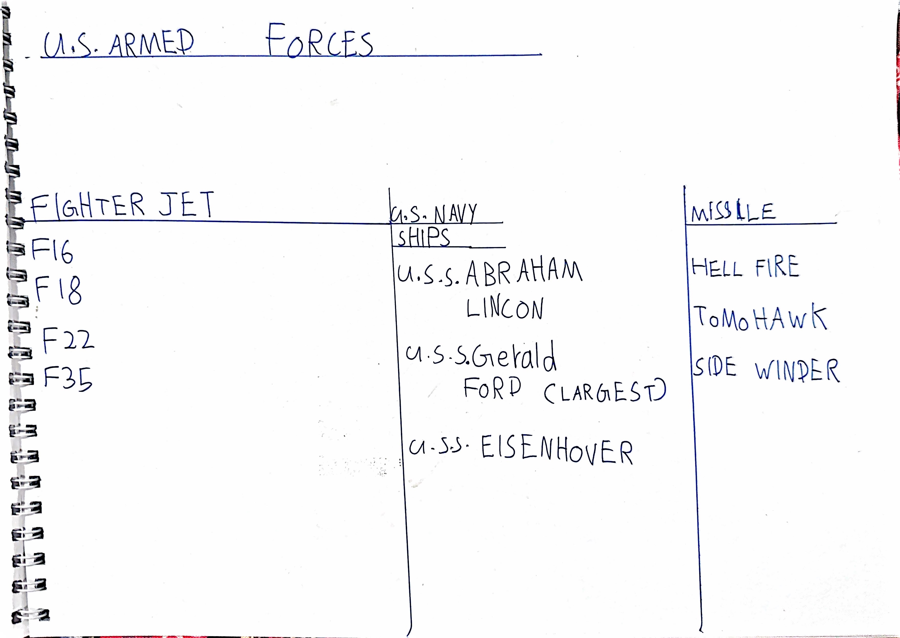 US Military Drawing by Dhruvan
